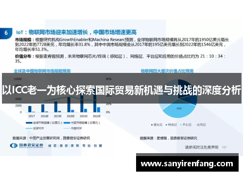 以ICC老一为核心探索国际贸易新机遇与挑战的深度分析